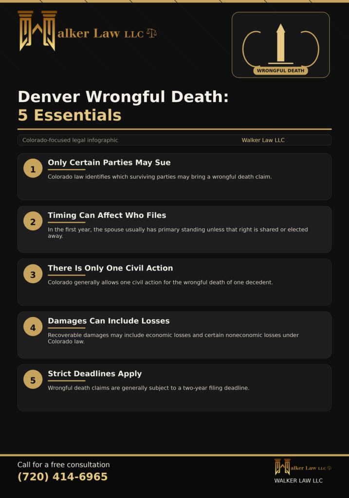 wrongful death attorney infographic