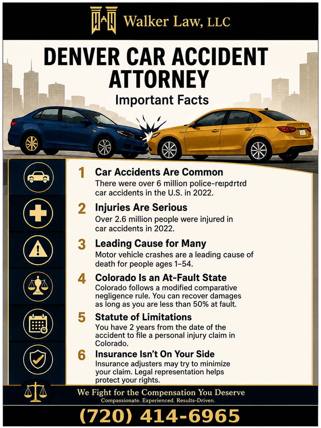 Denver Car Accident Attorney Infographic
