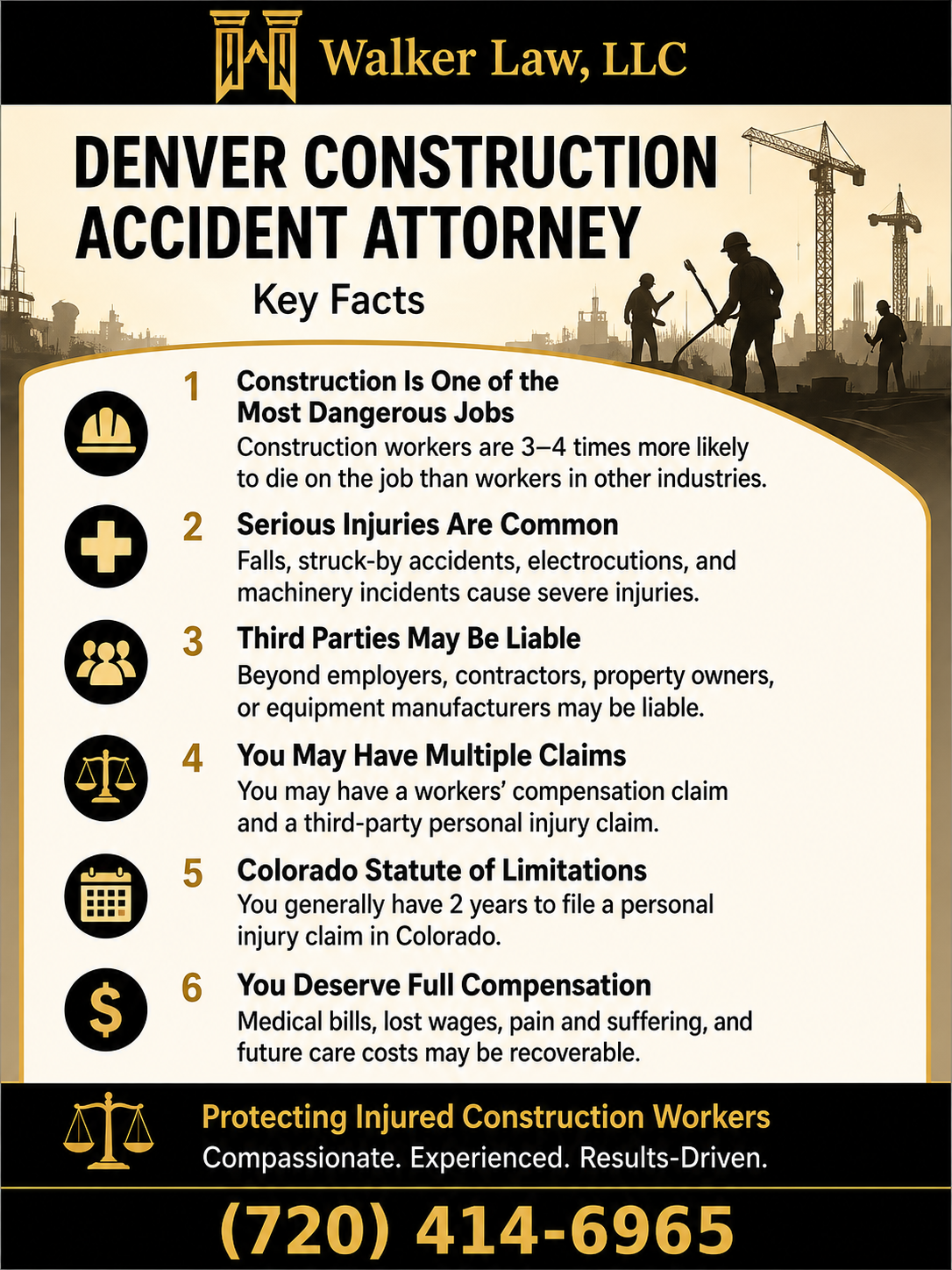 Denver Construction Accident Attorney Infographic