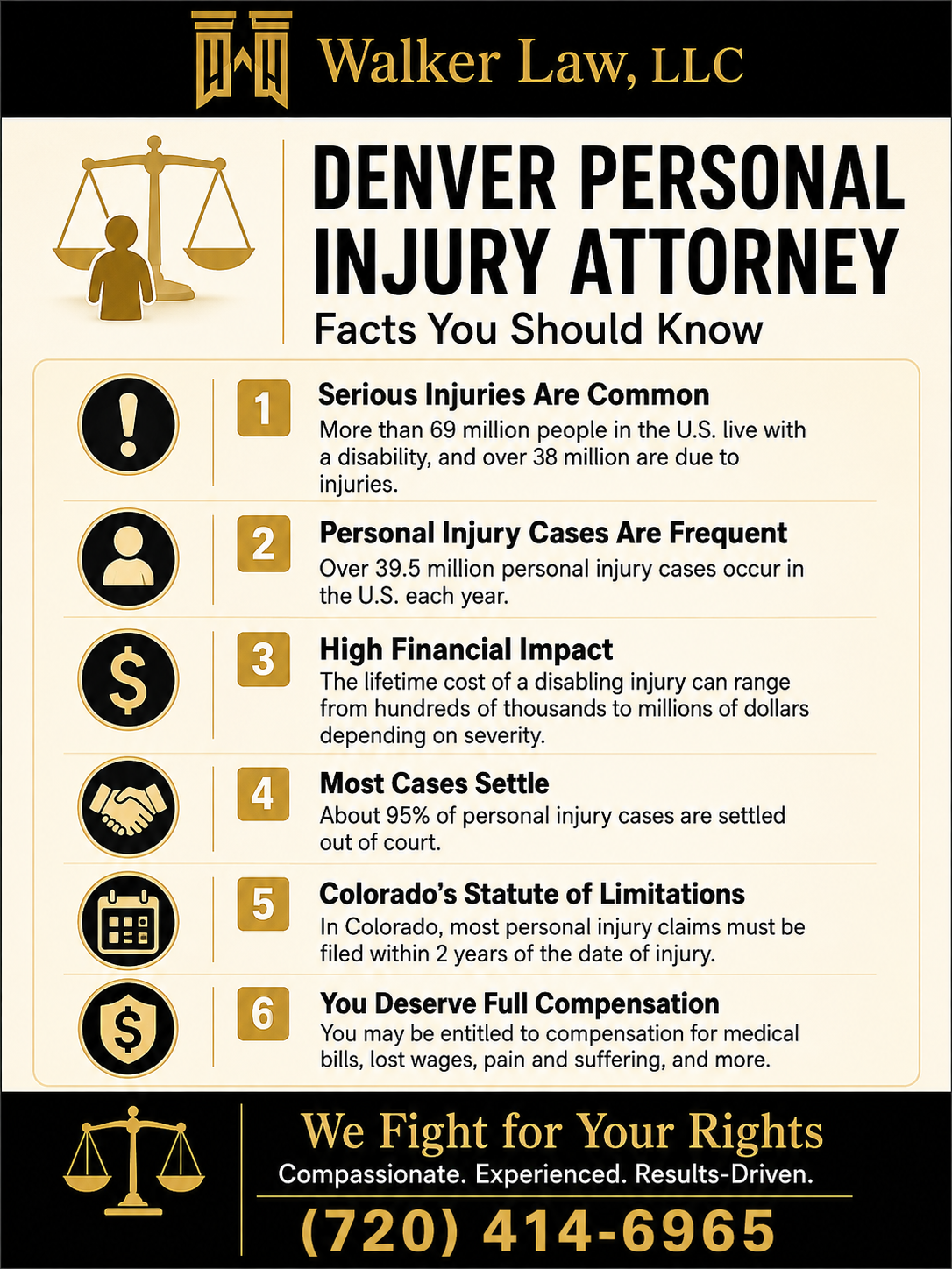 Denver Personal Injury Attorney Infographic

