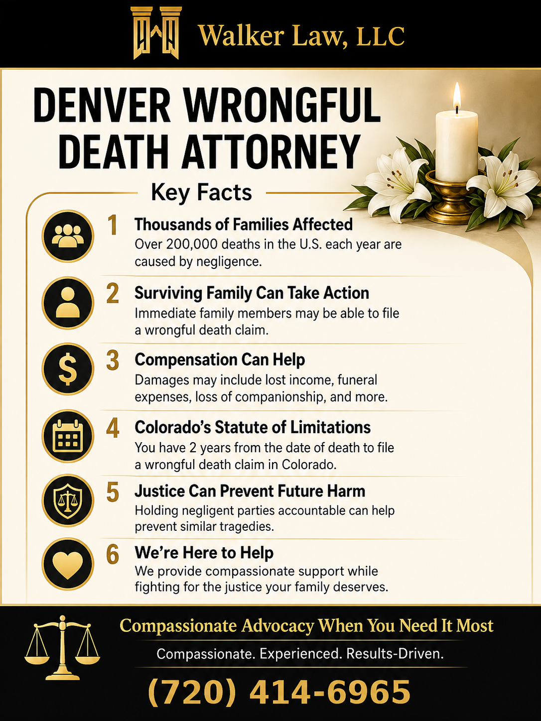 Denver Wrongful Death Attorney Infographic
